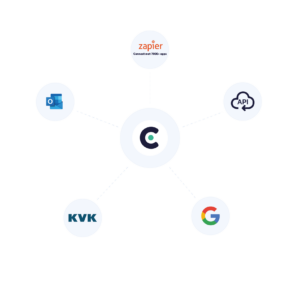 Cirqll: het beste en eenvoudigste CRM systeem voor ondernemers